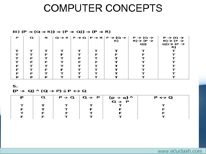 COMPUTER CONCEPTS www. educlash. com 