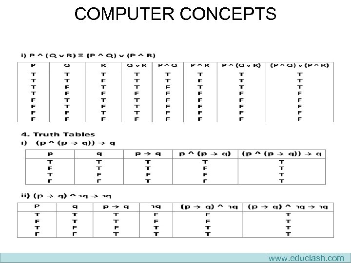 COMPUTER CONCEPTS www. educlash. com 