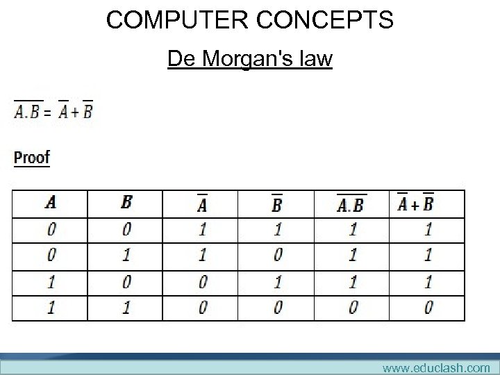 COMPUTER CONCEPTS De Morgan's law www. educlash. com 