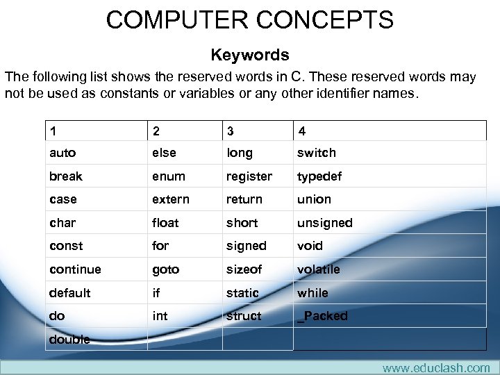 COMPUTER CONCEPTS Keywords The following list shows the reserved words in C. These reserved