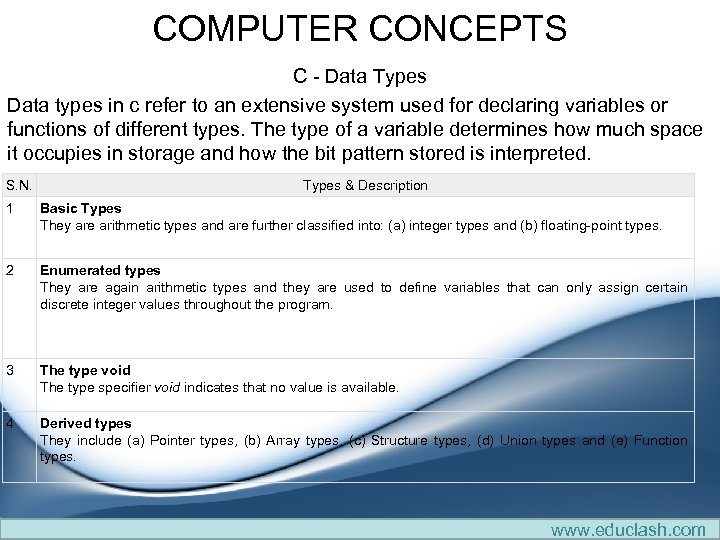 COMPUTER CONCEPTS C - Data Types Data types in c refer to an extensive