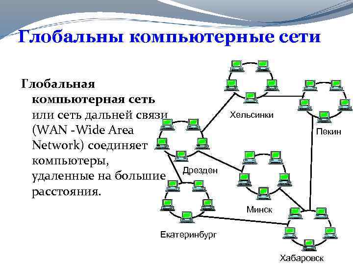 Глобальны компьютерные сети Глобальная компьютерная сеть или сеть дальней связи (WAN -Wide Area Network)