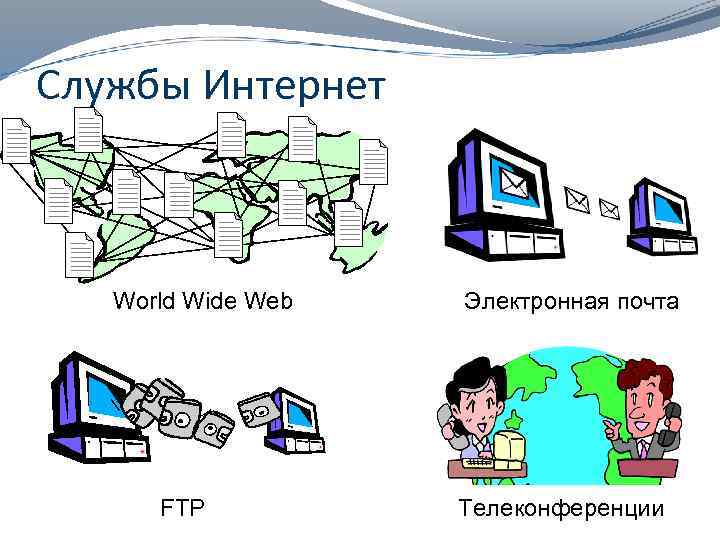 Службы Интернет World Wide Web FTP Электронная почта Телеконференции 