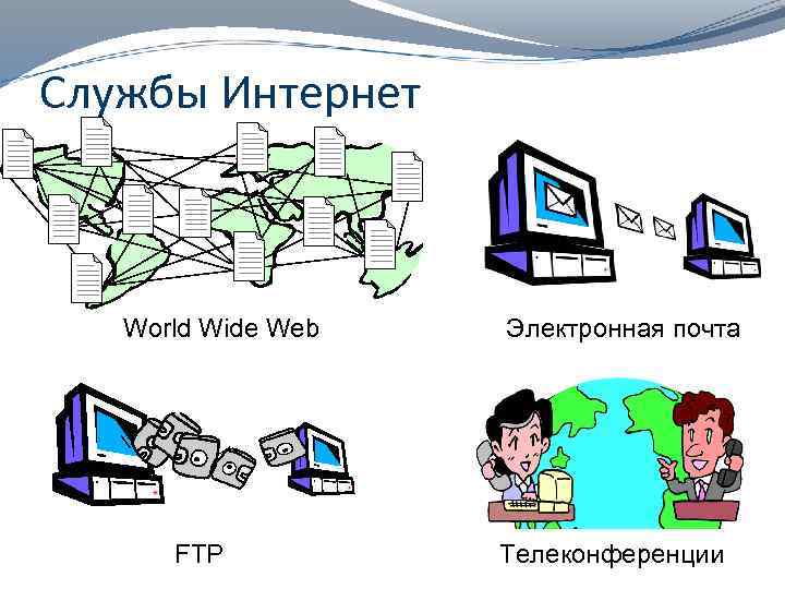 Презентация по информатике службы интернета