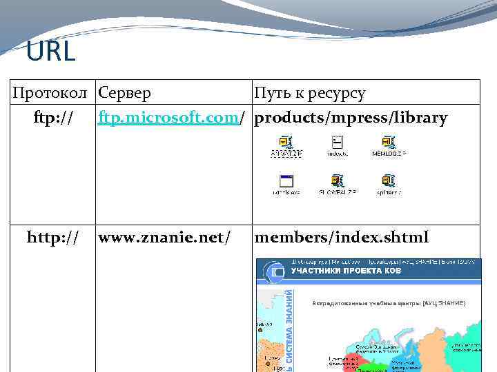 URL Протокол Сервер ftp: // http: // Путь к ресурсу ftp. microsoft. com/ products/mpress/library