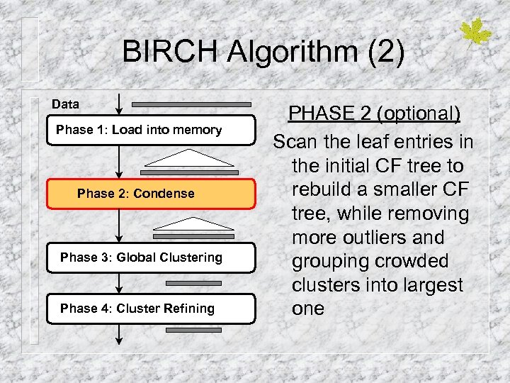 BIRCH Algorithm (2) Data Phase 1: Load into memory Phase 2: Condense Phase 3: