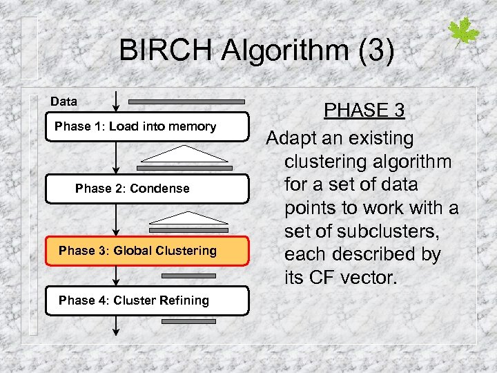 BIRCH Algorithm (3) Data Phase 1: Load into memory Phase 2: Condense Phase 3: