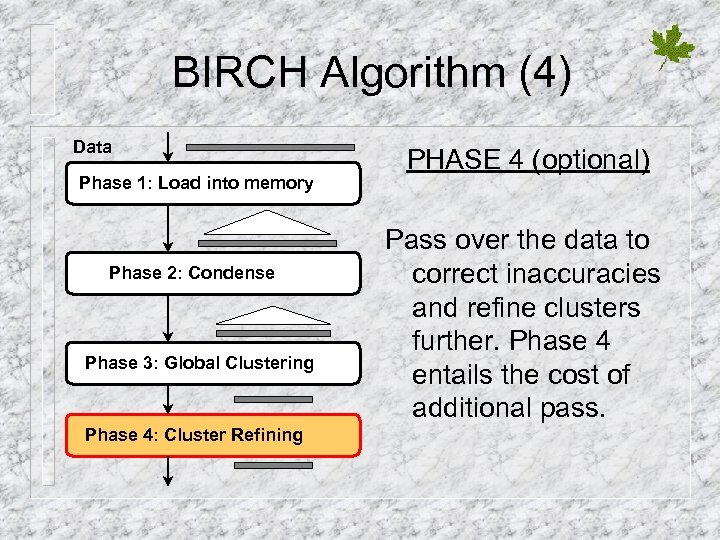 BIRCH Algorithm (4) Data Phase 1: Load into memory Phase 2: Condense Phase 3: