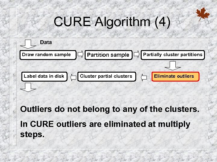 CURE Algorithm (4) Data Draw random sample Label data in disk Partition sample Cluster