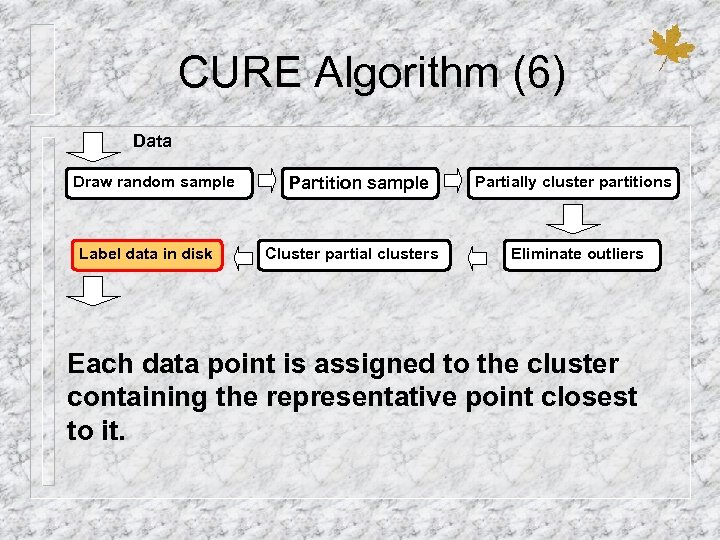 CURE Algorithm (6) Data Draw random sample Label data in disk Partition sample Cluster
