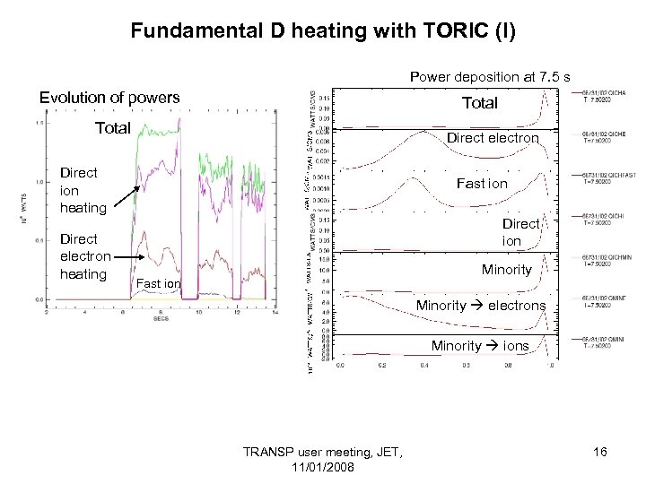 Fundamental D heating with TORIC (I) Power deposition at 7. 5 s Evolution of