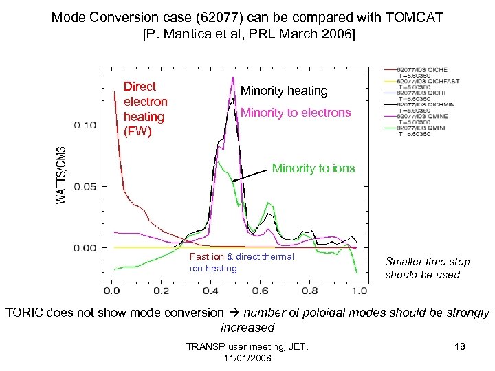 Mode Conversion case (62077) can be compared with TOMCAT [P. Mantica et al, PRL