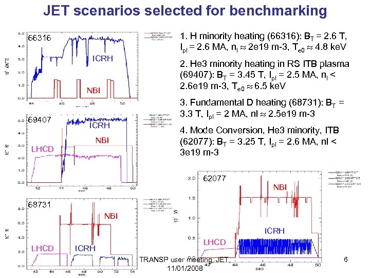JET scenarios selected for benchmarking 1. H minority heating (66316): BT = 2. 6