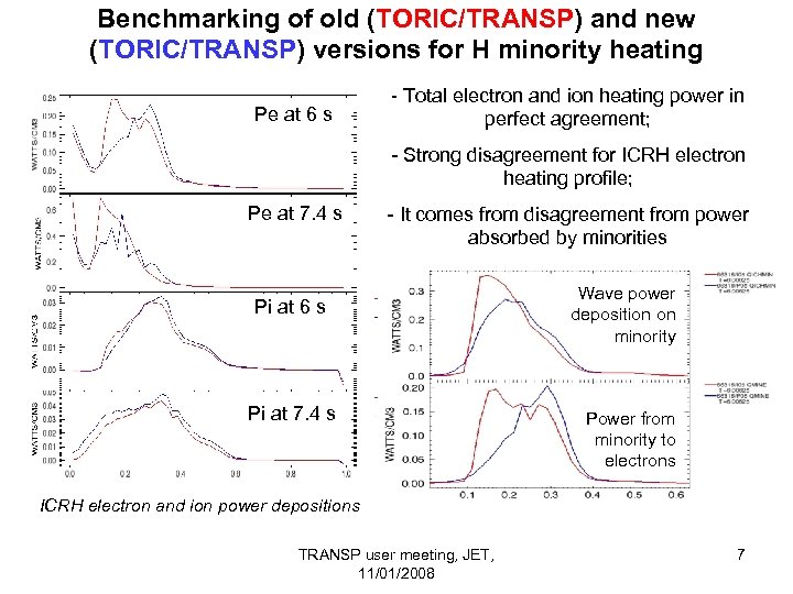 Benchmarking of old (TORIC/TRANSP) and new (TORIC/TRANSP) versions for H minority heating Pe at