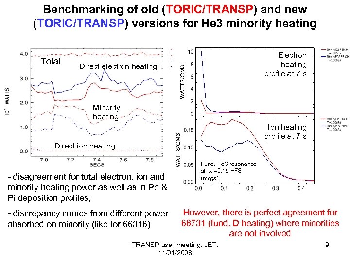 Benchmarking of old (TORIC/TRANSP) and new (TORIC/TRANSP) versions for He 3 minority heating Total