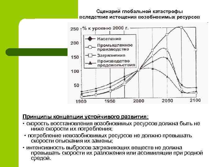 Сценарий глобальной катастрофы вследствие истощения возобновимых ресурсов Принципы концепции устойчивого развития: • скорость восстановления