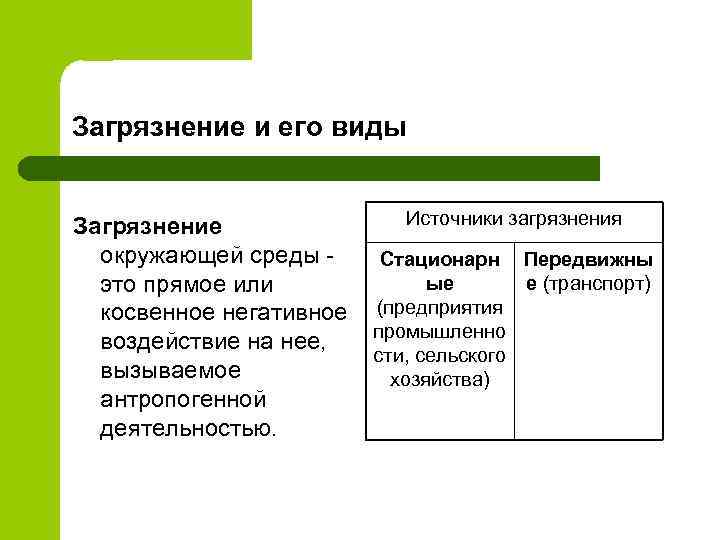 Загрязнение и его виды Загрязнение окружающей среды это прямое или косвенное негативное воздействие на