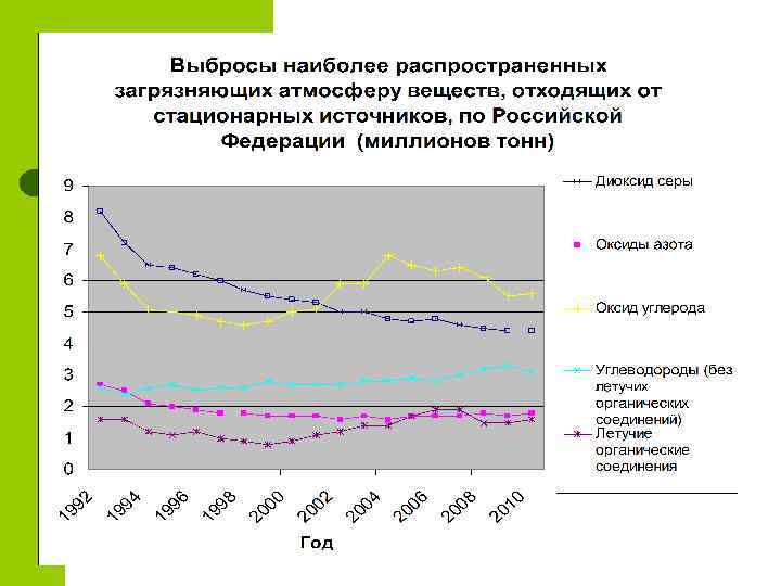 Загрязнение атмосферы 