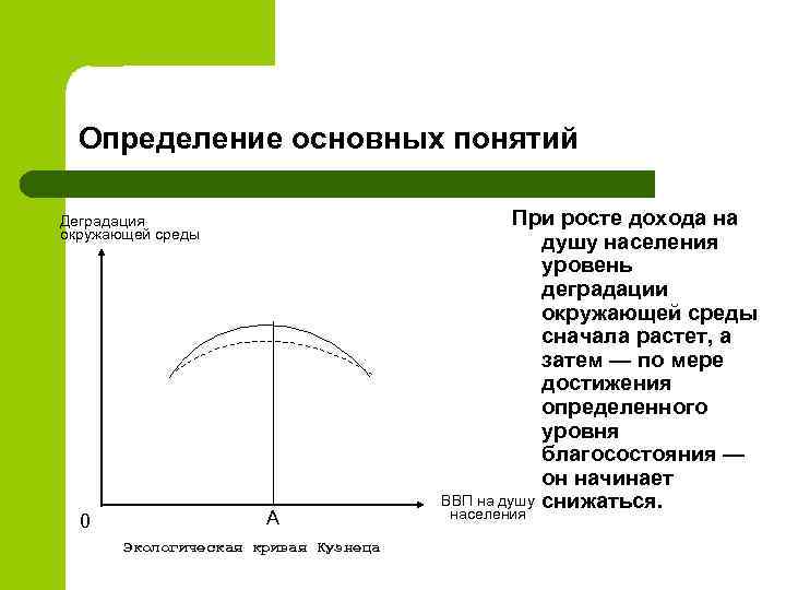 Определение основных понятий Деградация окружающей среды 0 A Экологическая кривая Кузнеца При росте дохода