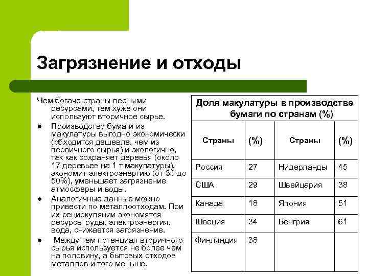 Загрязнение и отходы Чем богаче страны лесными ресурсами, тем хуже они используют вторичное сырье.