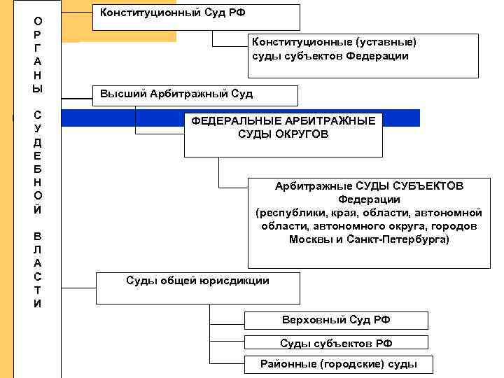 О Р Г А Н Ы С У Д Е Б Н О Й