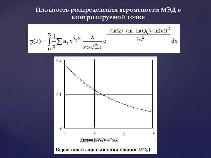 Плотность распределения вероятности МЭД в контролируемой точке 