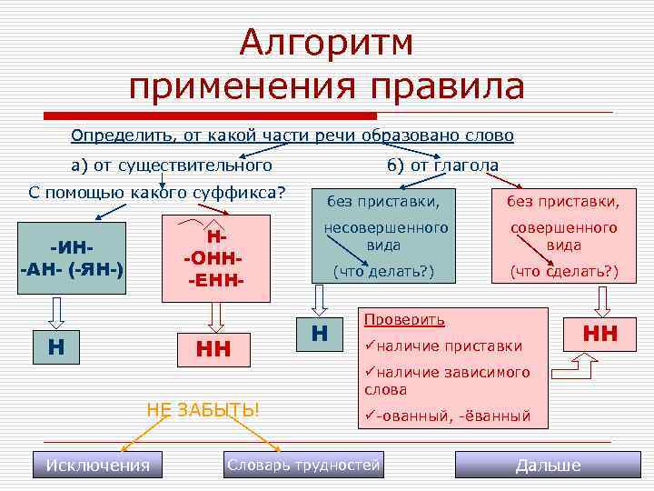 Презентация н и нн в прилагательных и причастиях