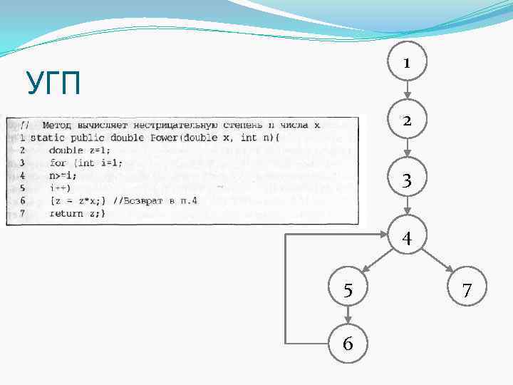 1 УГП 2 3 4 5 6 7 