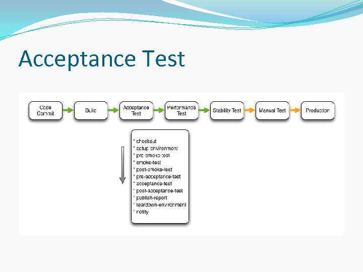Acceptance Test 