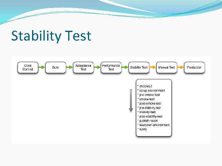 Stability Test 