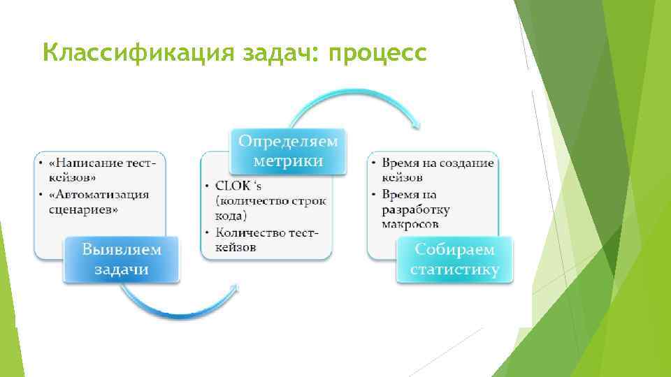 Что является основной задачей личного финансового плана тест