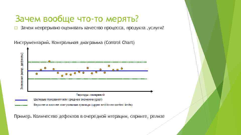 Зачем вообще что-то мерять? Зачем непрерывно оценивать качество процесса, продукта , услуги? Инструментарий. Контрольная