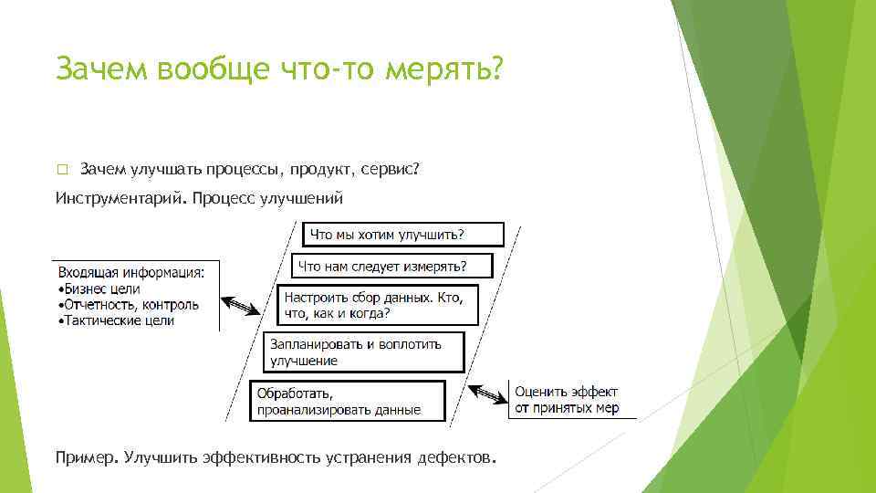 Зачем вообще что-то мерять? Зачем улучшать процессы, продукт, сервис? Инструментарий. Процесс улучшений Пример. Улучшить