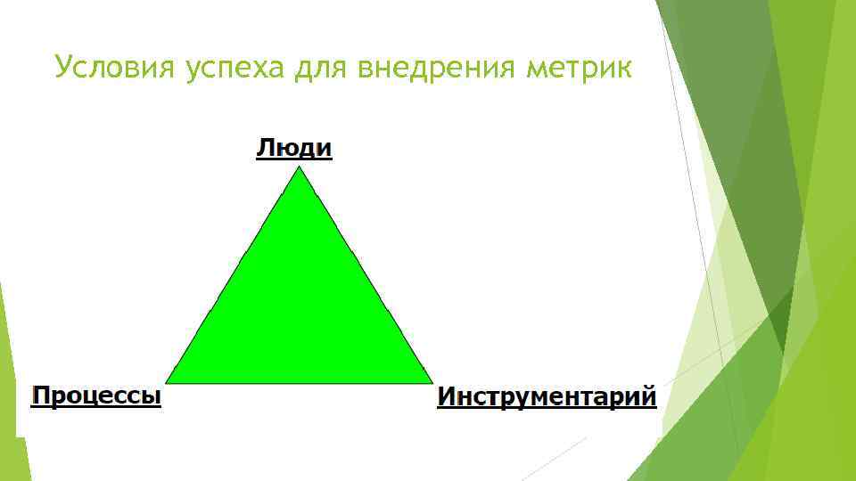 Условия успеха для внедрения метрик 