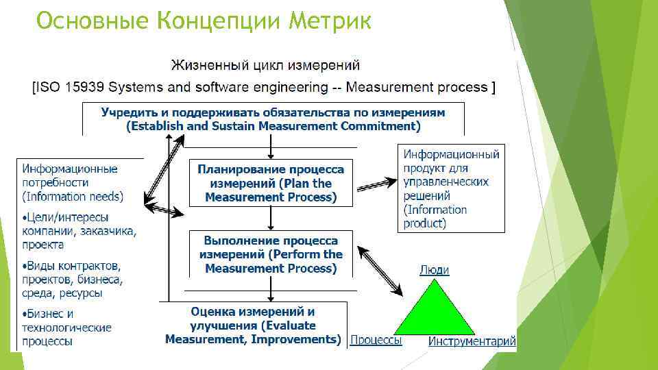 Основные Концепции Метрик 