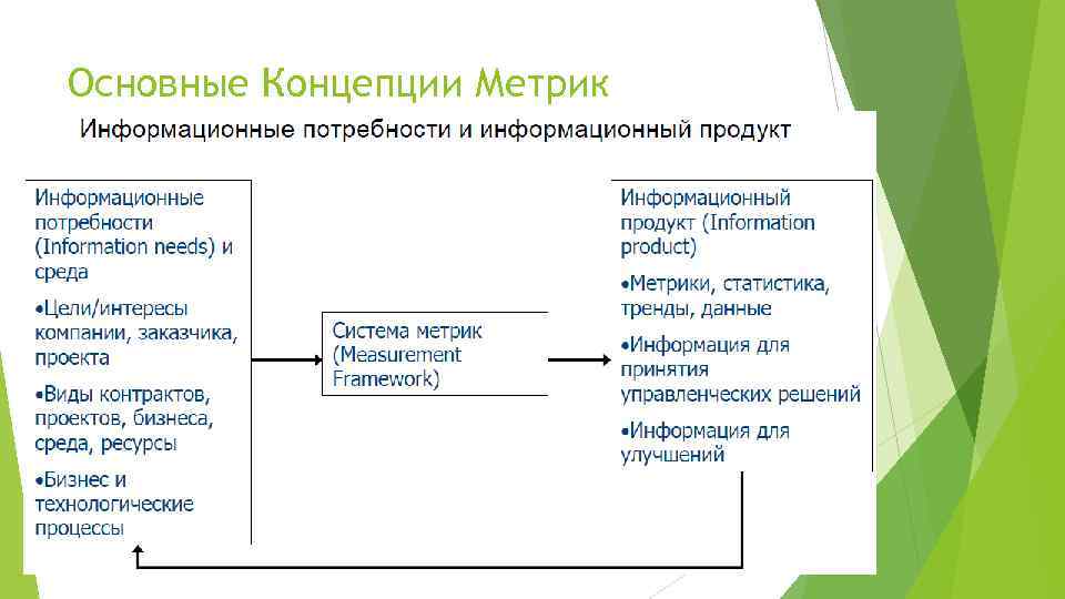 Бизнес план тесты