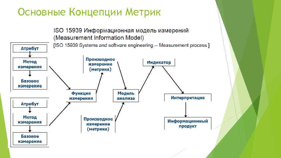 Модель содержит информации