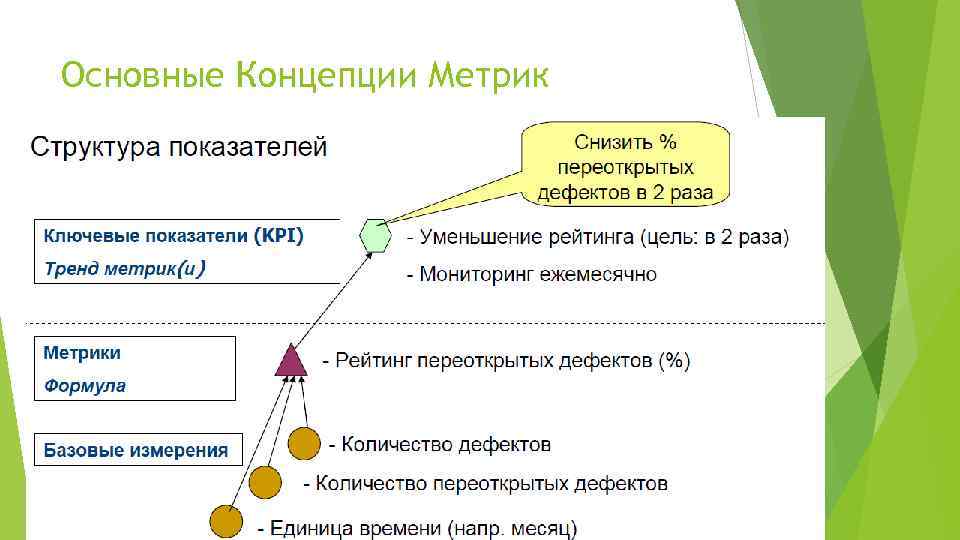 Основные Концепции Метрик 