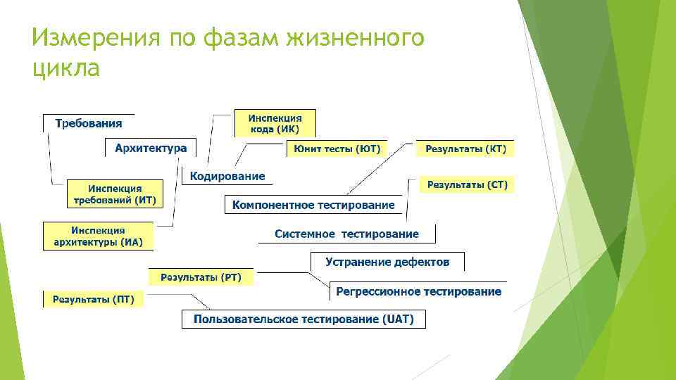 План развития тестировщика