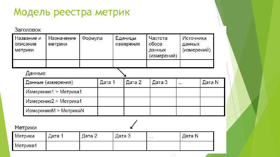 Для кого предназначается бизнес план тест с ответами