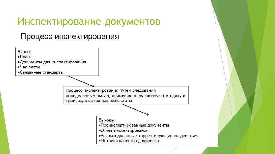 Инспектирование документов 