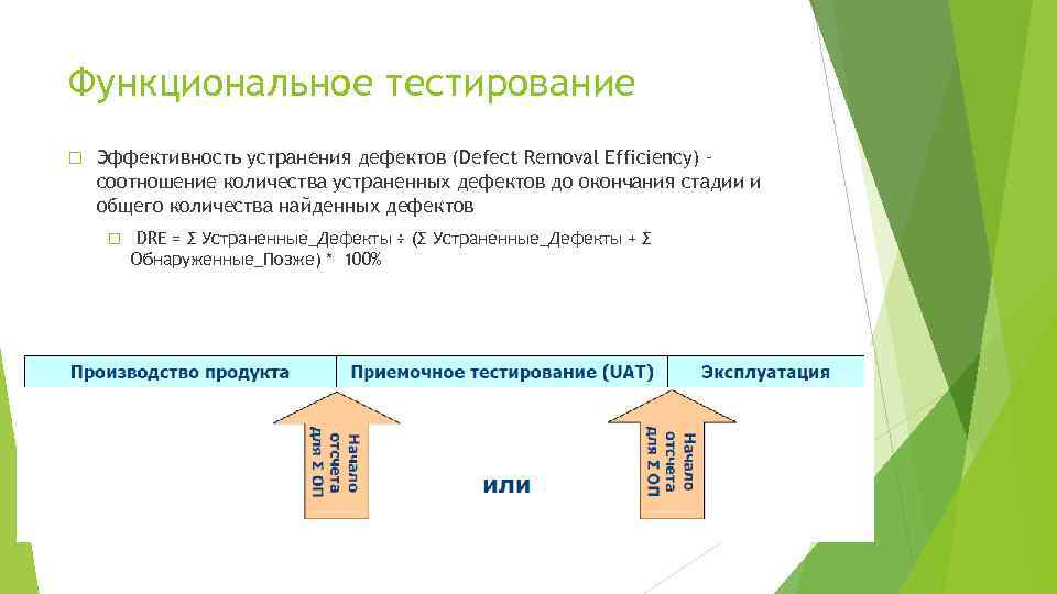 Функциональное тестирование Эффективность устранения дефектов (Defect Removal Efficiency) – соотношение количества устраненных дефектов до