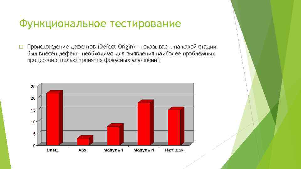 Функциональное тестирование Происхождение дефектов (Defect Origin) – показывает, на какой стадии был внесен дефект,