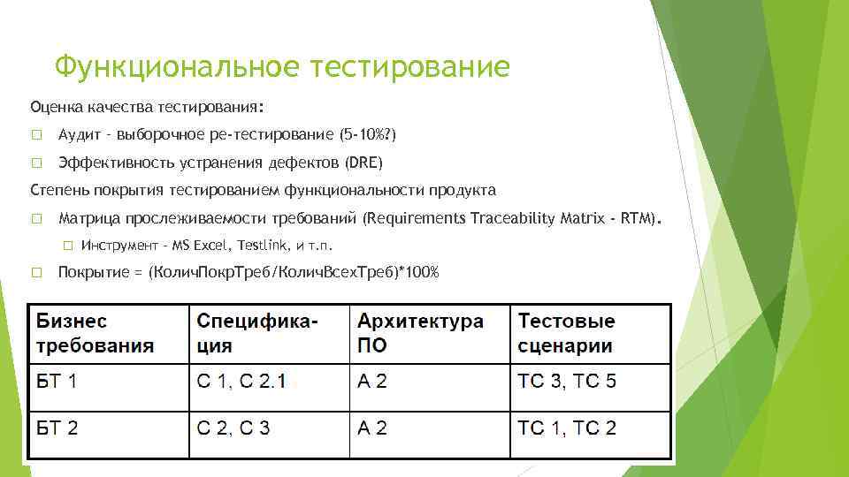 Функциональное тестирование Оценка качества тестирования: Аудит – выборочное ре-тестирование (5 -10%? ) Эффективность устранения