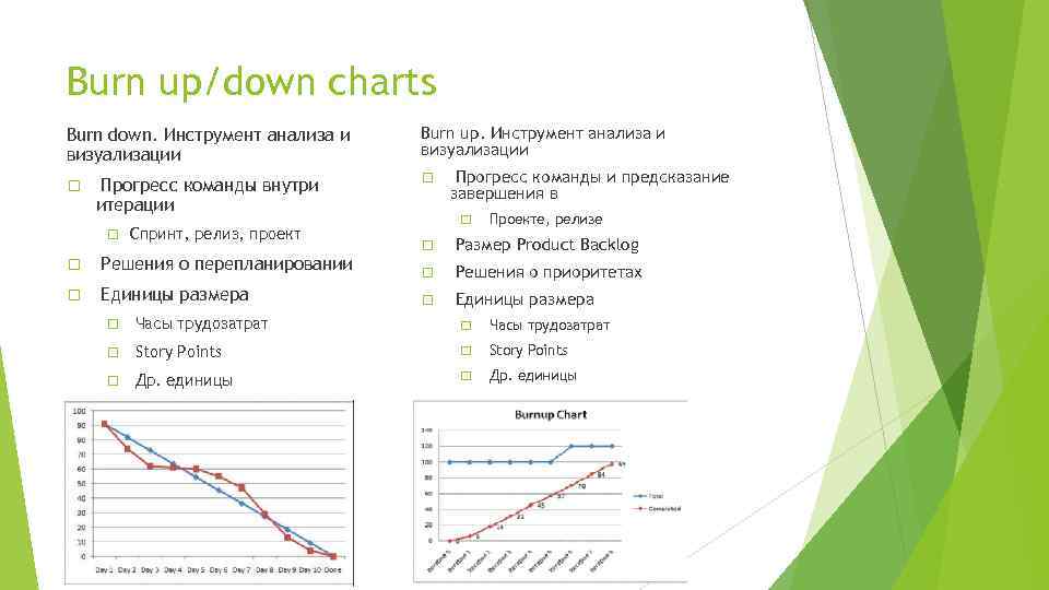 Каким разделом завершают бизнес план тест