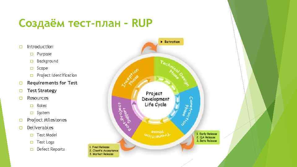 Создание тестирование