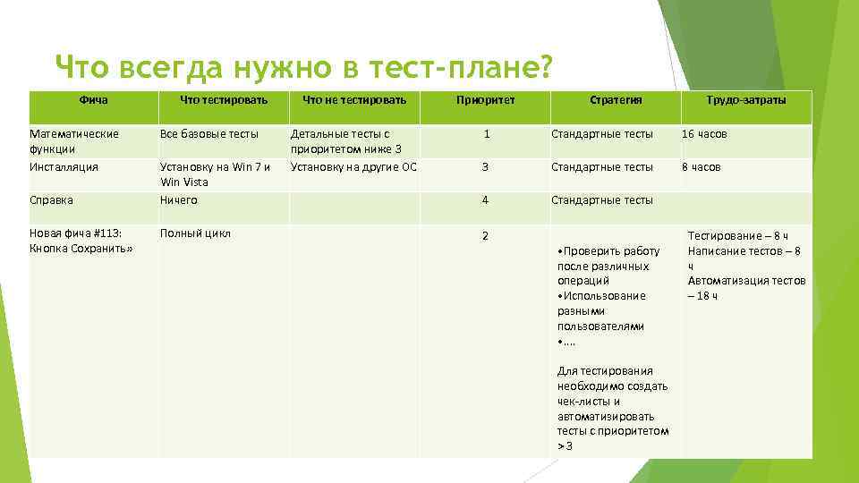 Тест план для интернет магазина