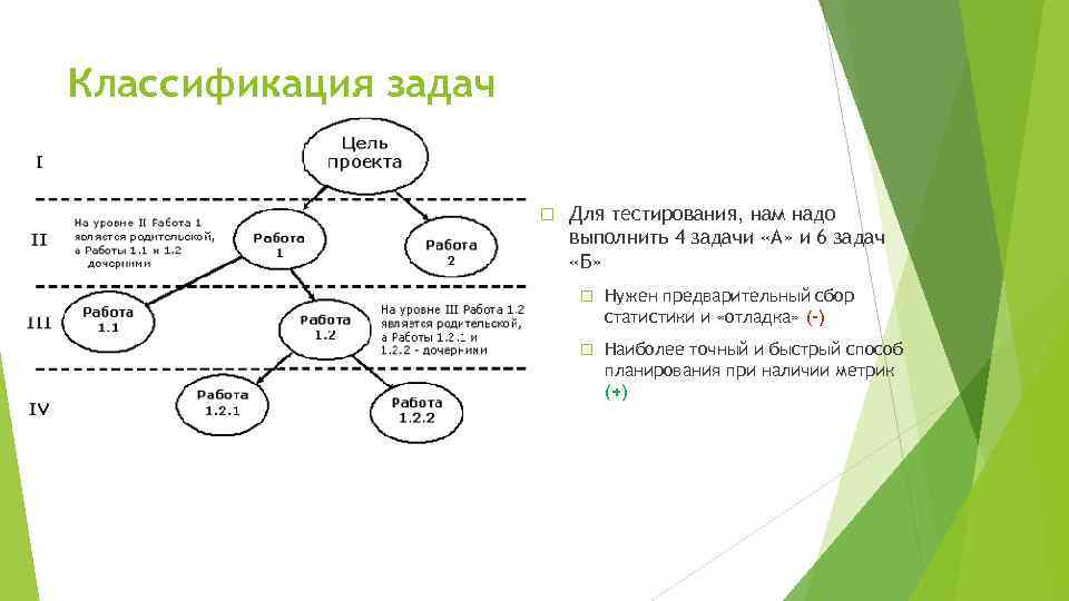 Что такое профессиональный план тест