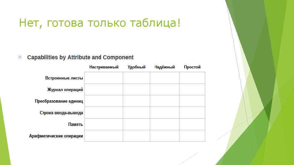 Кто контролирует проект по время планирования тест с ответами