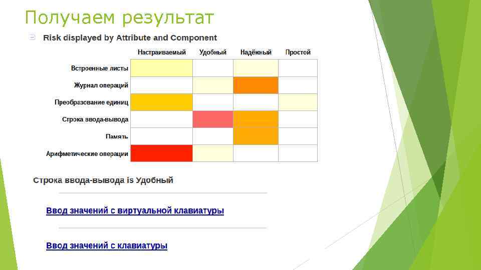 Для кого предназначается бизнес план тест с ответами